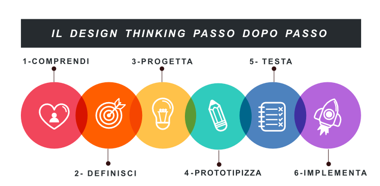 design thinking web 2